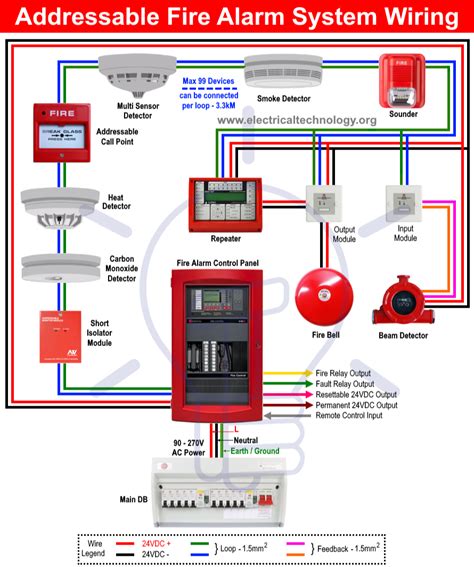 alarm contacts junction box thermo|remote alarm contacts diagram.